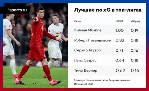 Сколько голов забил левандовски за всю карьеру