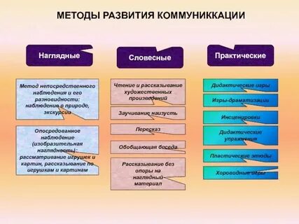 К опосредованным наглядным методам относятся
