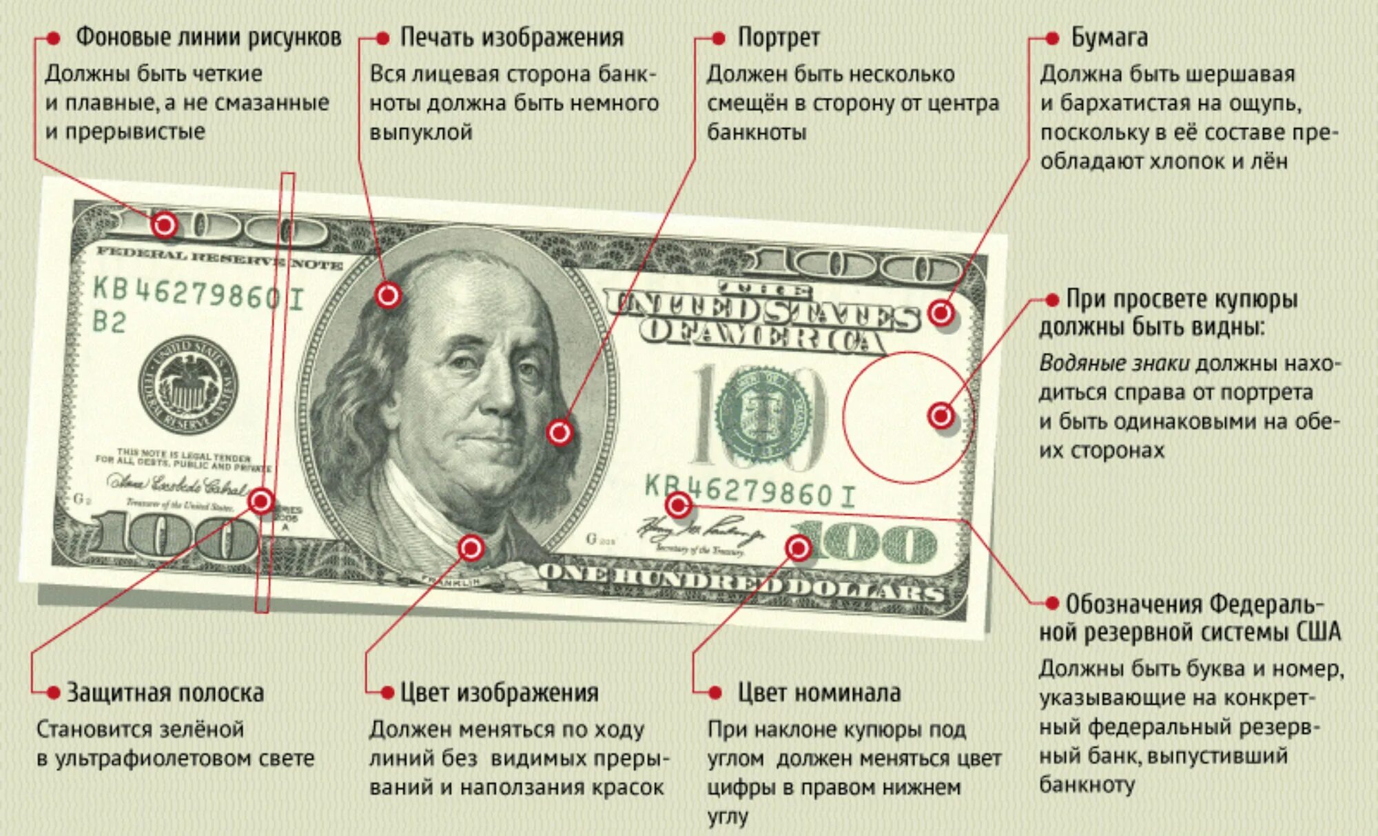 Проверить подлинность купюры по номеру. 100 Долларов США признаки подлинности. 100 Долларов как отличить фальшивку. Признаки подлинности банкнот долларов США. Как определить 100 долларов на подлинность.