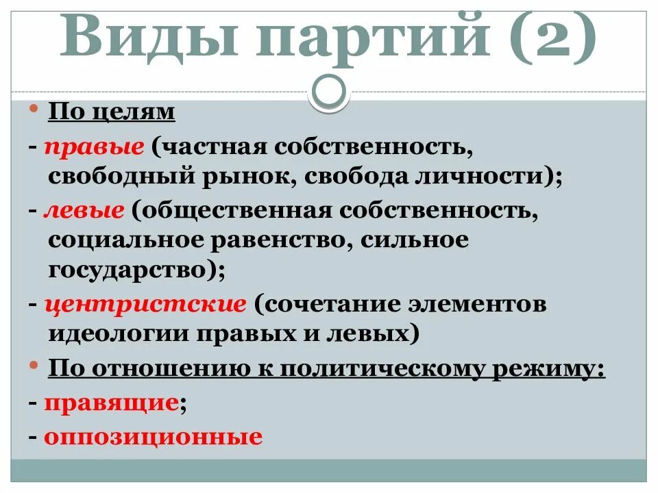 Виды партий. Вилы паптий. Виды партий и их цели. Цель правых партий