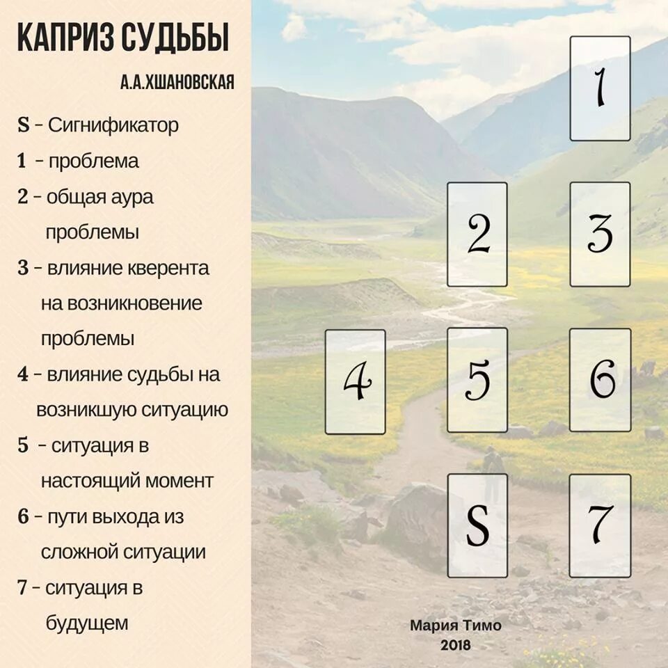 Расклады Таро. Схемы раскладов. Расклад Таро на судьбу. Раскладаи Таро. 10 вопросов по судьбе человека