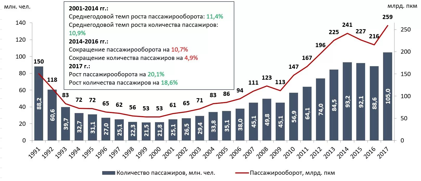 Производство самолетов в России по годам. Производство самолетов в России статистика. Статистика производства гражданских самолетов в России. Авиаперевозки статистика по годам. Производство в рф статистика