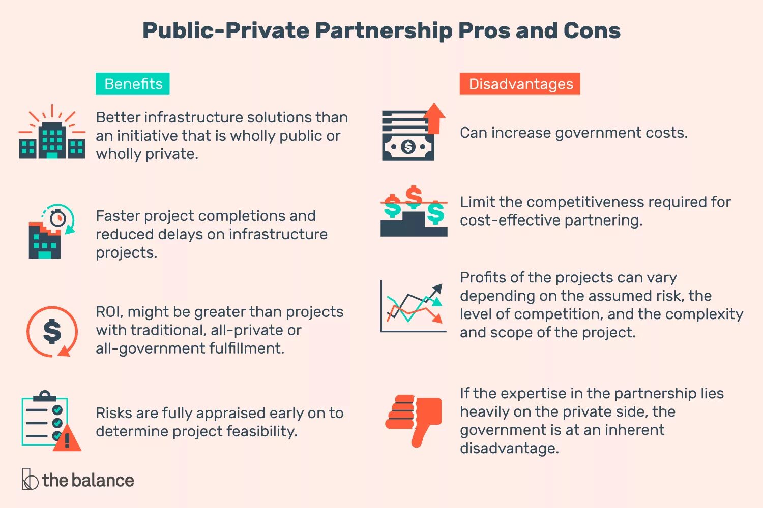 Public private partnership Pros and cons. Public private partnerships. Limited partnership Pros and cons. Risk Pros and cons. Public property