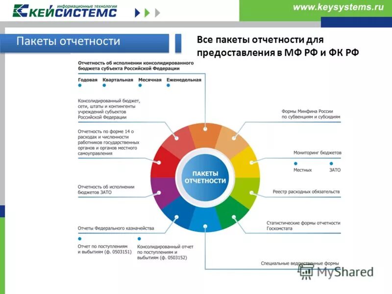 Свод веб новосибирская