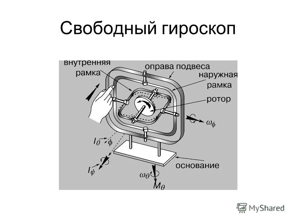 Гироскоп что это такое