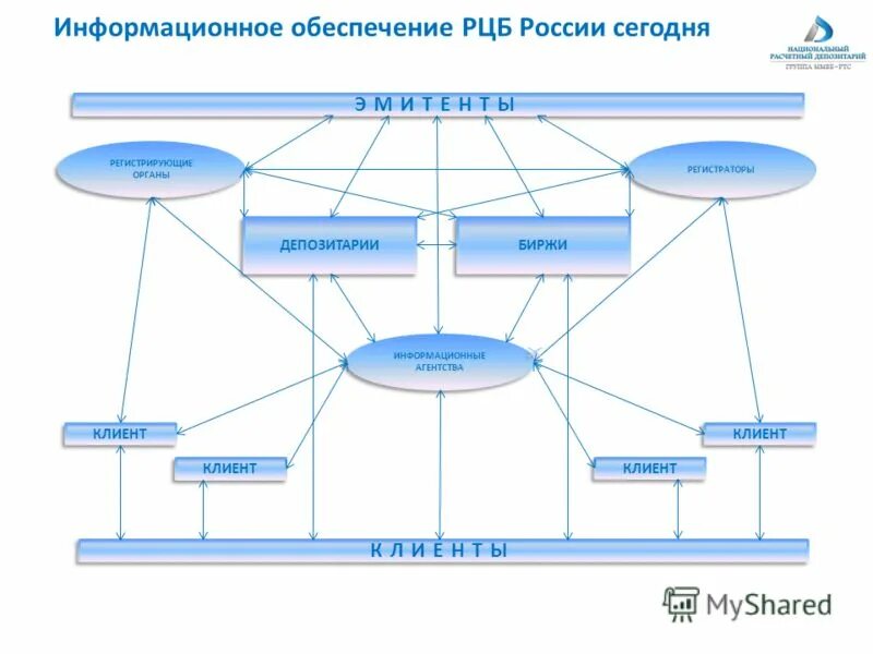 Центральный депозитарий казахстана