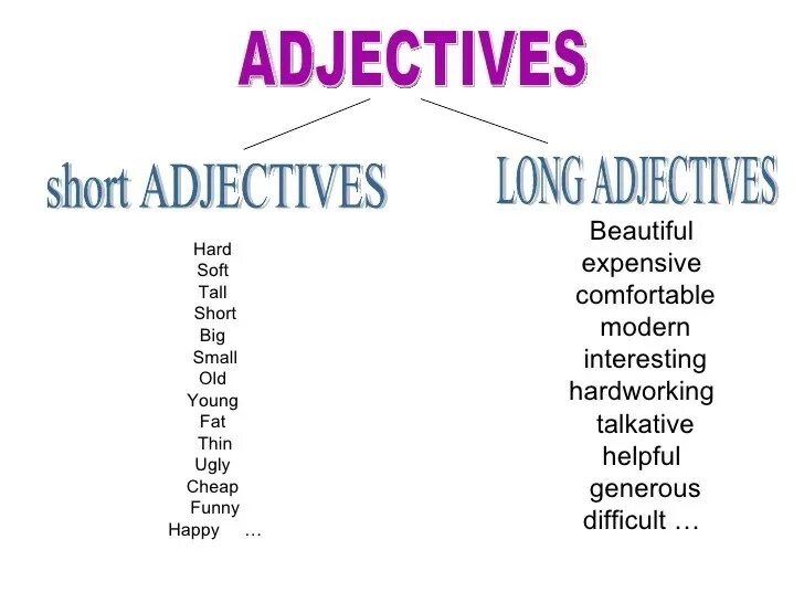 Short adjectives. Comparative adjectives. Adjectives примеры. Superlative adjectives. Great adjective