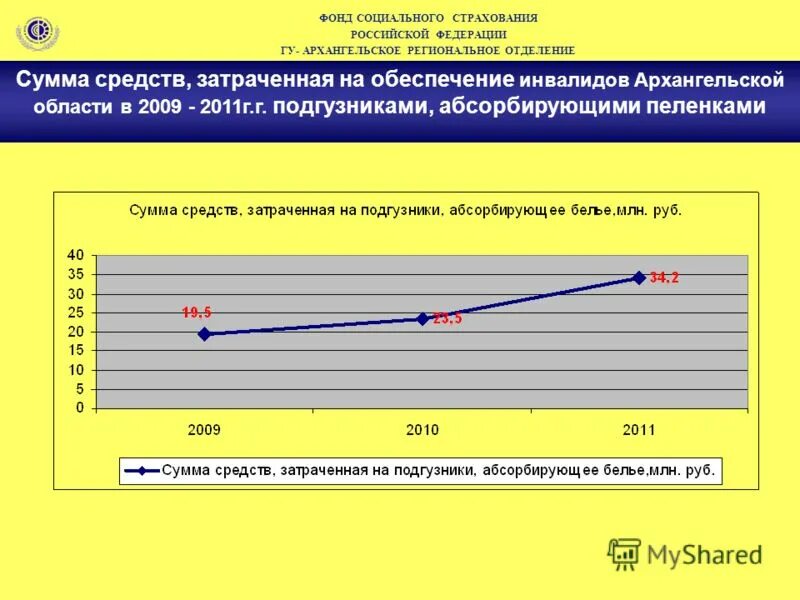 Электронный сертификат на приобретение тср. Фонд социального страхования для инвалидов. Социальный фонд обеспечения инвалидов. Социальный фонд обеспечения инвалидов. Социальный фонд обеспечения инвалидов.