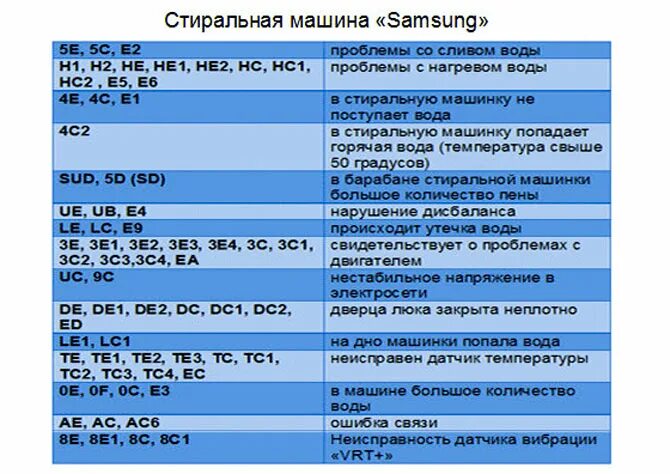 Как снять ошибку стиральной машины самсунг