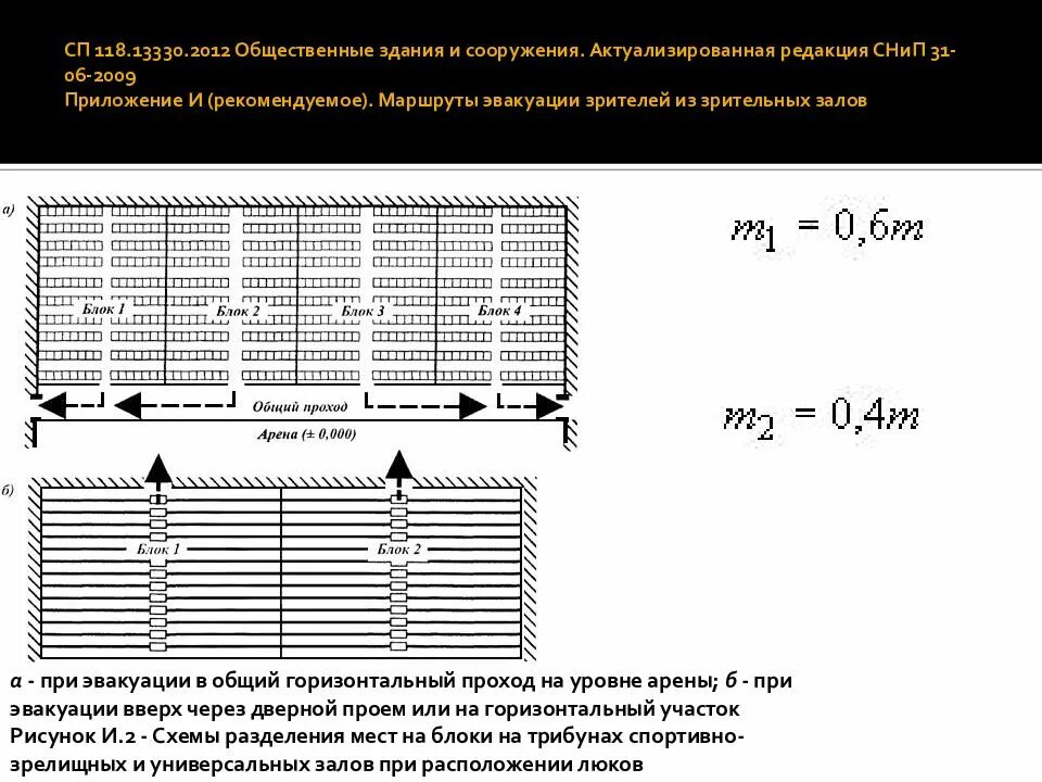 Снип 31 06 2009 общественные. СП 118.13330.2012 площадь помещений. СП 118.13330.2012 общественные здания и сооружения. СНИП 31-06-2009 общественные здания и сооружения. СНИП общественные здания п.