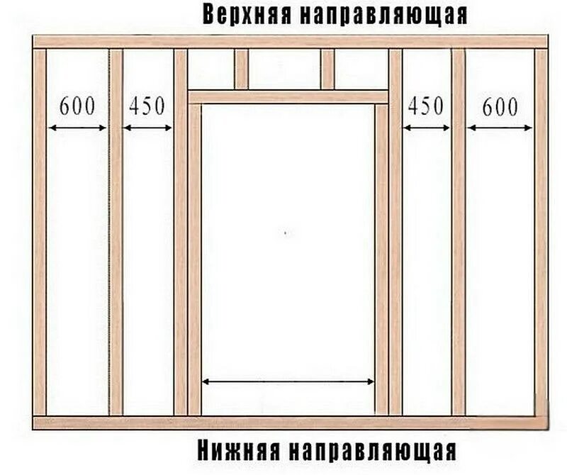 Как установить дверь в каркасном доме