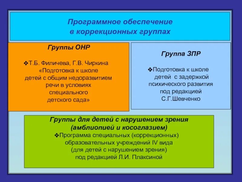 Филичева Чиркина подготовка к школе детей с ОНР. Программа для детей с ЗПР Чиркина. Программу для детей с ОНР Т.Б. Филичевой и г.в. Чиркиной. Подготовка к школе чиркин Филичева Чиркина. Б филичева г в чиркина