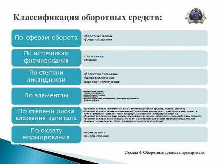 Сфера оборота