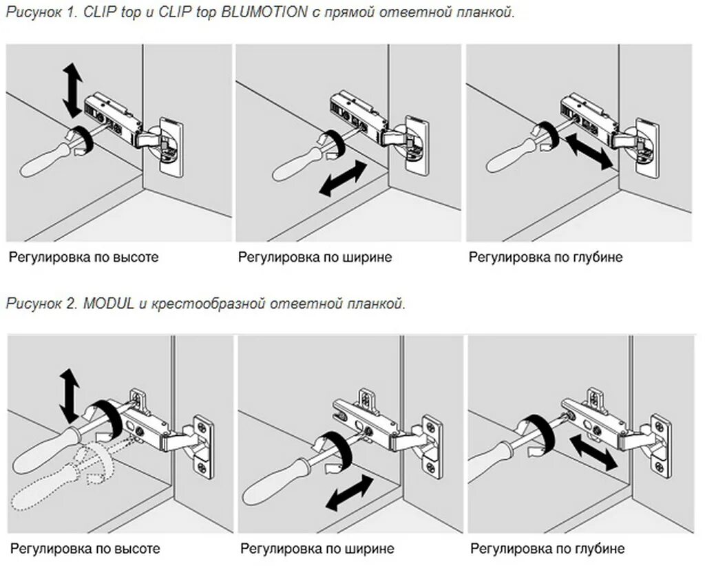 Как отрегулировать петли кухонных шкафов. Схема регулировки мебельных петель. Регулировка фурнитуры шкафчиков. Регулировка петель Блюм с доводчиком. Регулировка мебельных петель Блюм схема.
