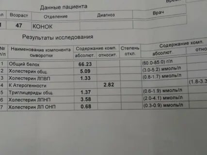 Анализы при проблемах с печенью
