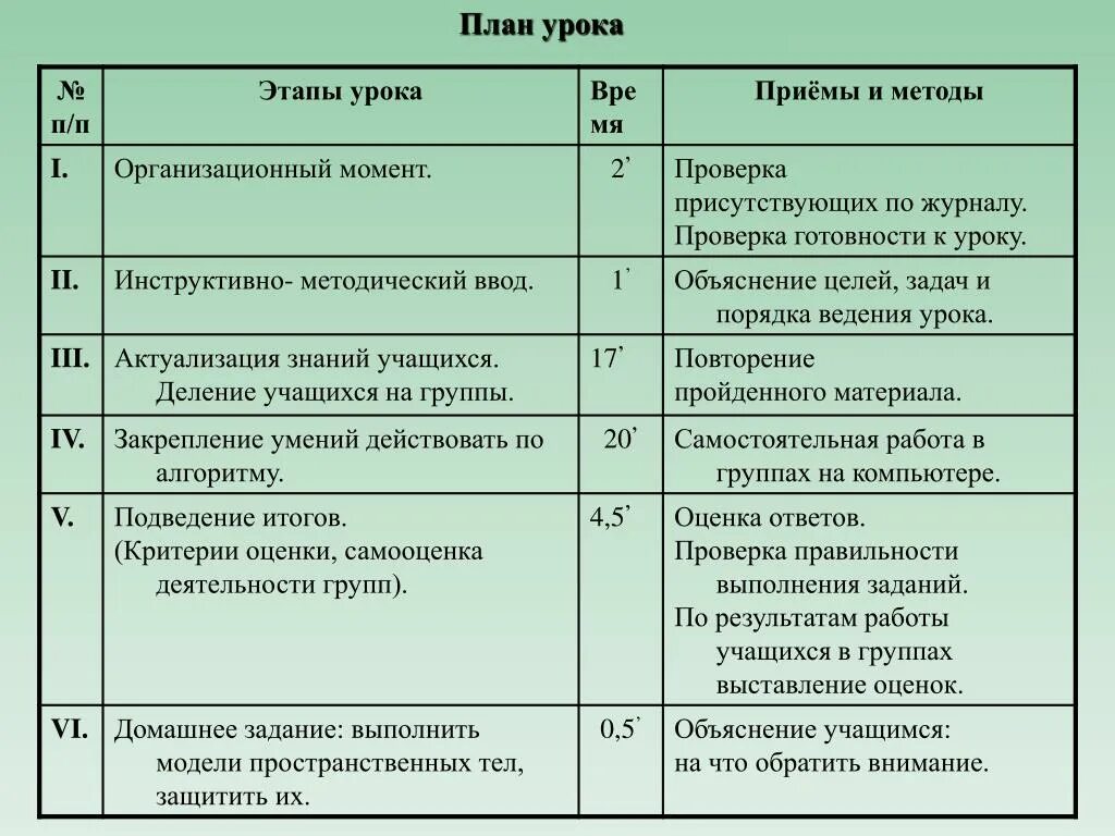 Планирование урока 5 класса