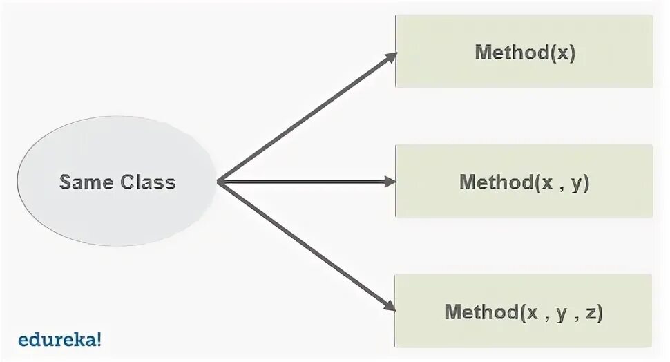 V method