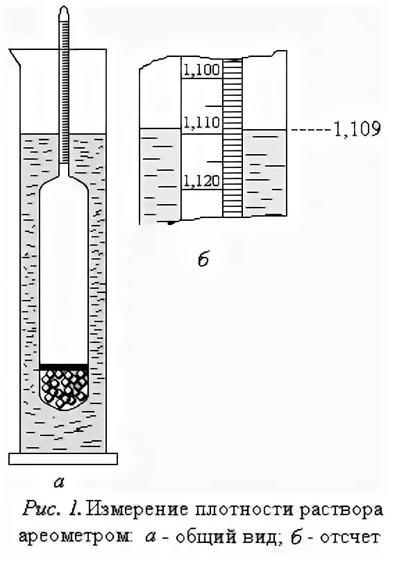 Плотность 1 раствора соляной кислоты. Ареометр измеритель плотности солевого раствора. Измерение плотности раствора ареометром. Измерение плотности ареометром по Нижнему мениску. Измерение солевого раствора ареометром.