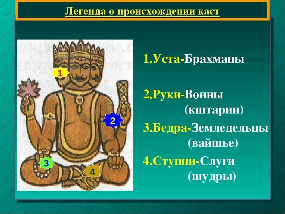 Происхождение брахманов. Миф о происхождении каст в древней Индии. Шудры Варны древней Индии. Древние касты в древней Индии. Касты Индии Бог Брахма.