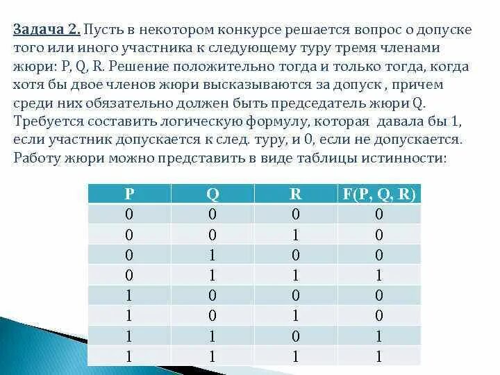 Участнику или нескольким другим участникам. Пусть в некотором конкурсе вопрос о допуске того или иного участника. Построение СДНФ по таблице. Задание построить СДНФ. Построить СДНФ по таблице истинности.