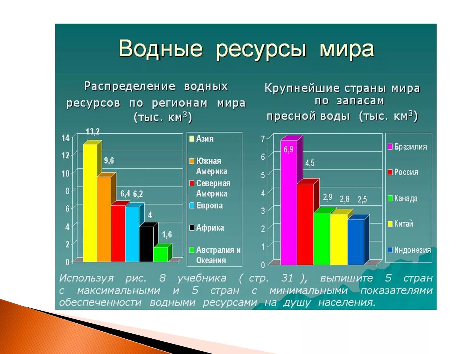 Тесты по теме водные ресурсы. Сколько процентов занимает земля. Сколько процентов горы. Болота занимают территории россии в процентах. Диаграмма горы россии.