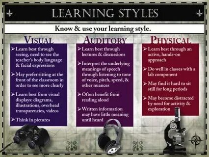 Uses styles