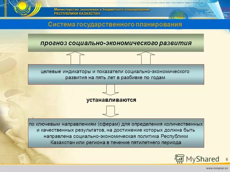 Мировые организации казахстан. Государственное планирование. Система государственного планирование. Планирование в муниципальном управлении. Программа социально-экономического развития.