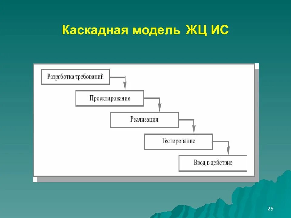 Каскадная ис