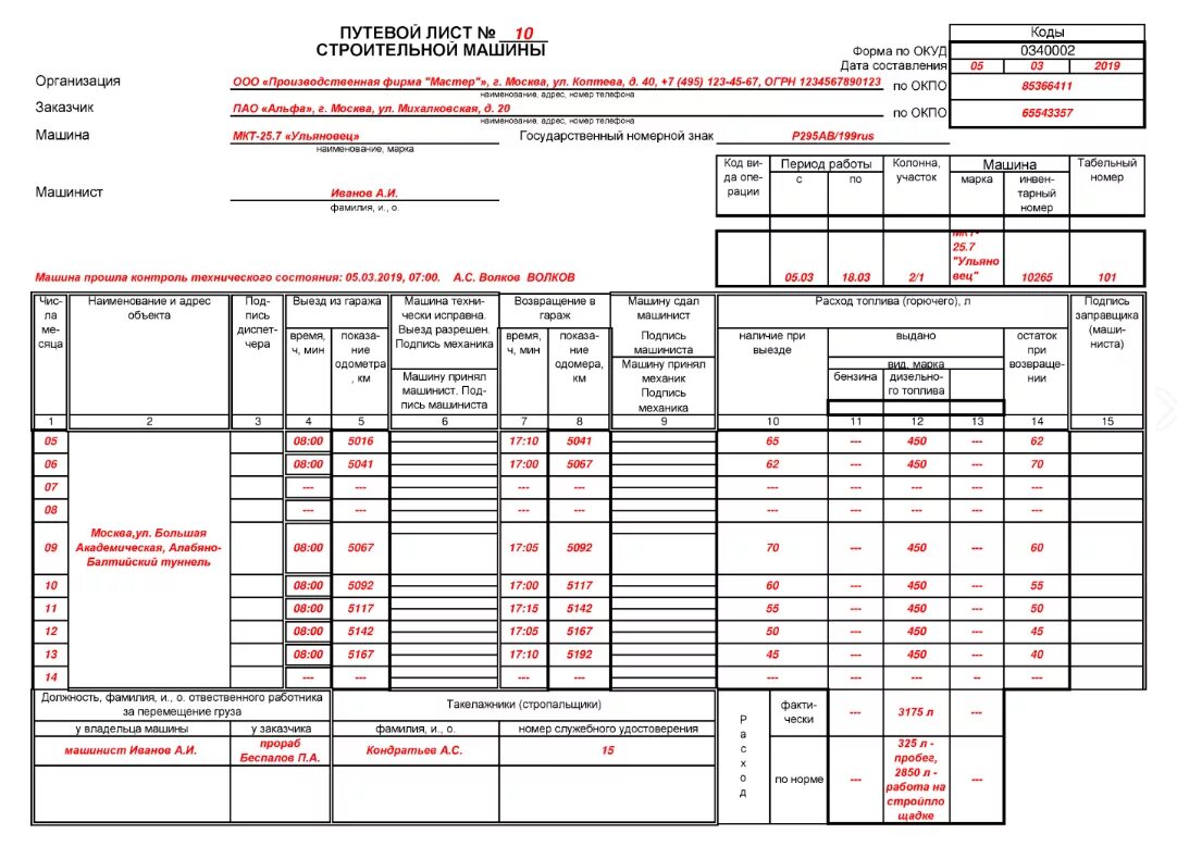 Профессия заполнять формы. Путёвой лист строительной машины форма эсм-2. Путевой лист строительной машины форма эсм-2 для экскаватора. Путевой лист на строительную технику образец заполнения. Путевой лист строительного автомобиля.