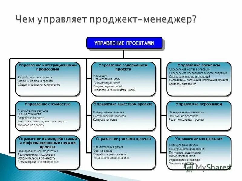 Система управления изменениями в проекте