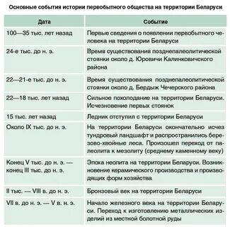 Хронологическая таблица распутина