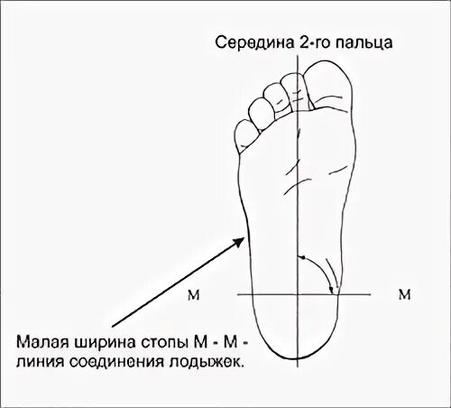 Малая ширина