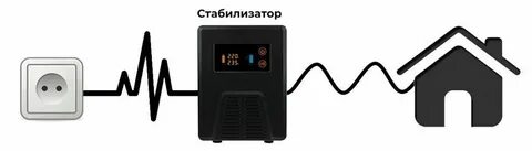 Стабилизаторы напряжения элементы