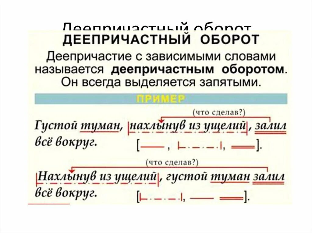 Кипя разбор. Деепричастный оборот примеры предложений. Что такое деепричастный оборот в русском языке. Что такое деепричастие и деепричастный оборот 7 класс примеры. Тема деепричастный оборот 7 класс объяснение.