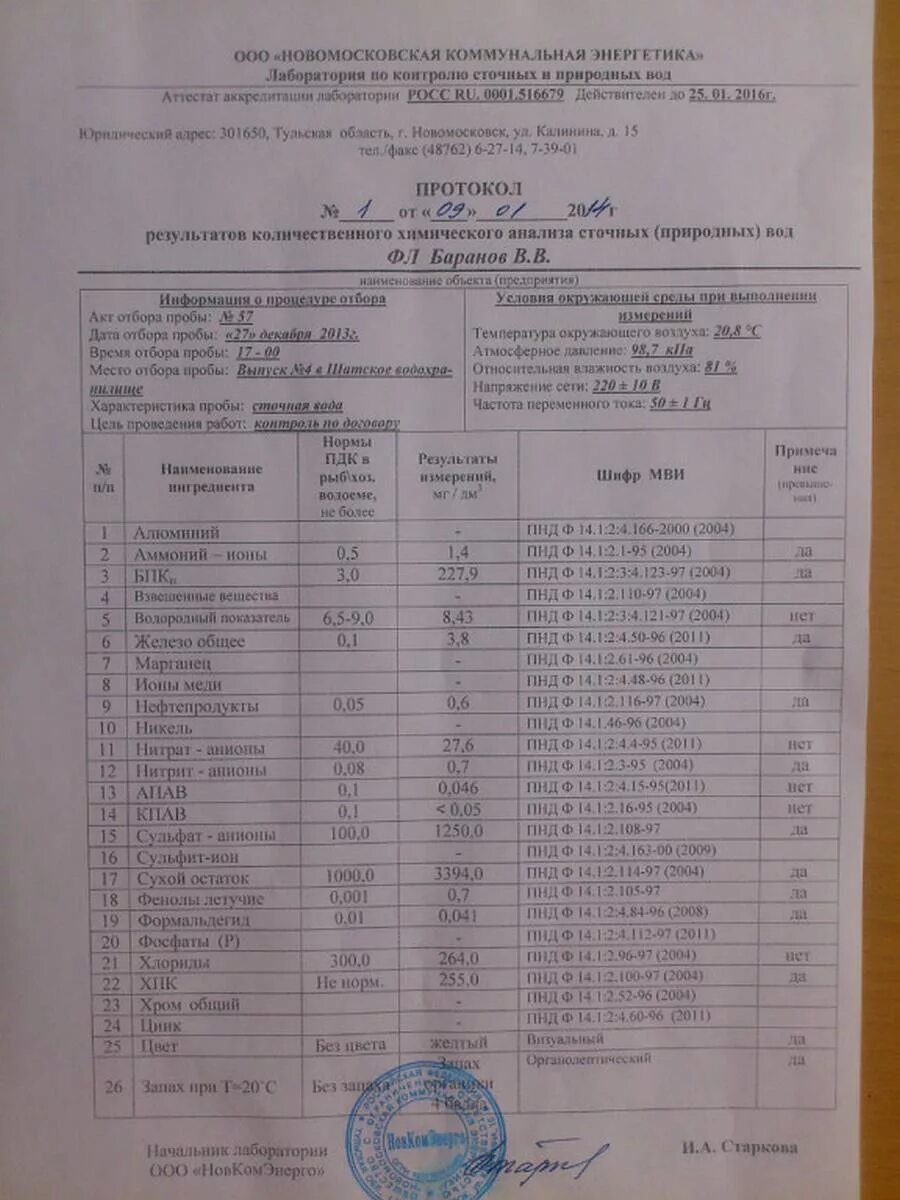 Результаты проб воды. Протокол анализа сточных вод. Протокол исследования сточных вод. Протокол анализа сточной воды автомойки. Исследование сточной воды.