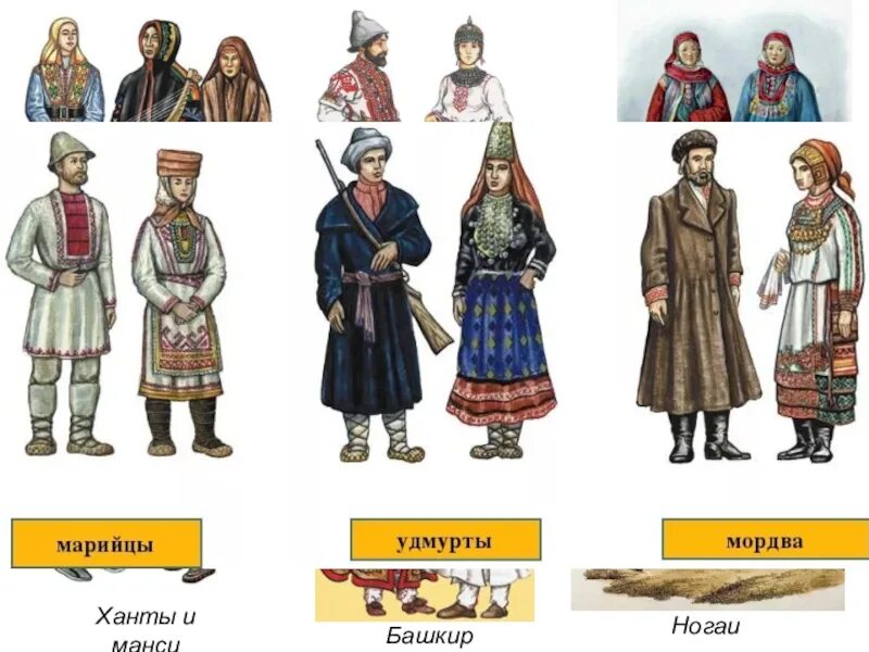 Чуваши татары башкиры. Народы россии во второй половине xvi века. народы российские во 2 половине 16 века. народы россии во второй половине в 16 веке. чуваши, казанские татары, башкиры.