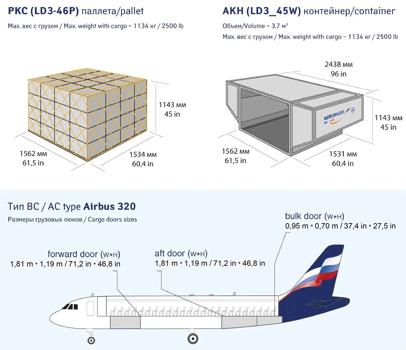 Airbus 320 высота багажного отсека. Airbus a320 габариты грузового отсека. Аэробус а320 багажное отделение. Объём багажного отделения Airbus a320. Контейнеры максимальный вес