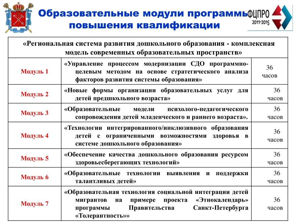 Учебные модули образования. Образовательный модуль это. Что такое модуль в образовательной программе. Воспитательные модули.