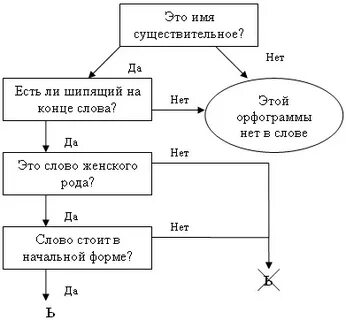 Составьте схему или