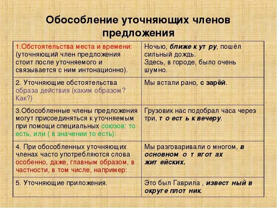 Уточнение и пояснение. Предложения с обособленными и уточняющими членами предложения.