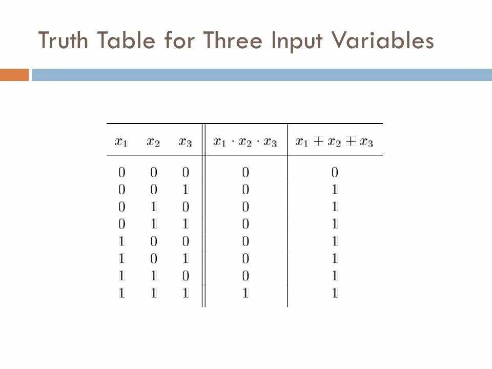 Input variables. Truth Table 3 variable. Truth Table for 4 variables. Таблица истинности lut. Таблица истинности c++.