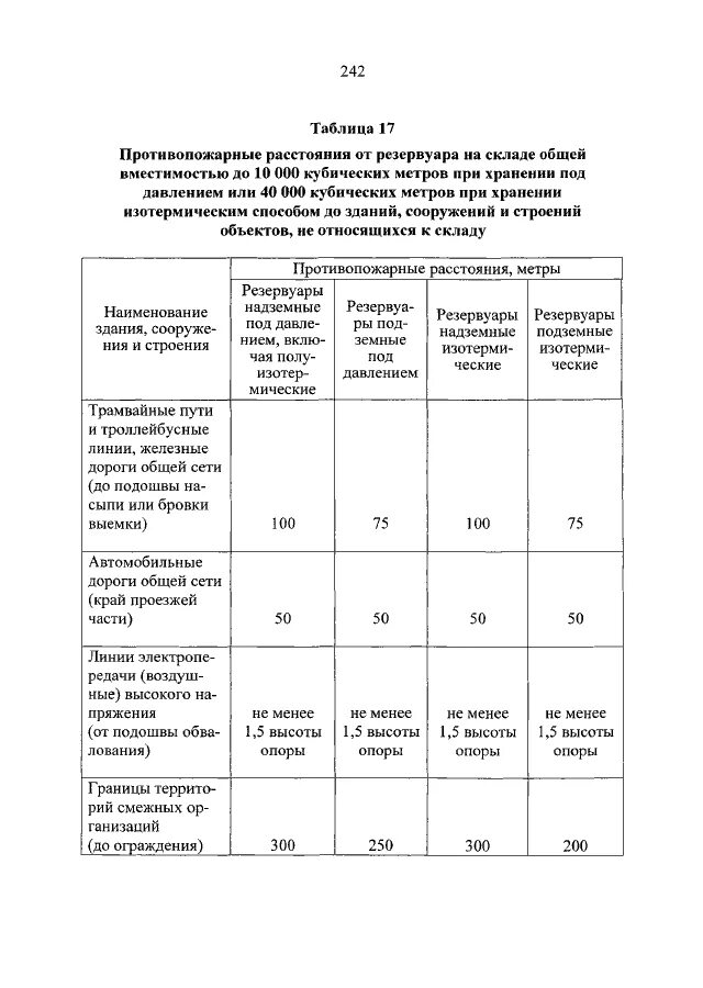 Фз 123 статья 27. Федеральный закон 123-ФЗ О пожарной безопасности. 28 ФЗ 123 «технический регламент о требованиях пожарной безопасности.. 32 ФЗ-123 «технический регламент о требованиях пожарной безопасности». Технический регламент по ПБ 123.