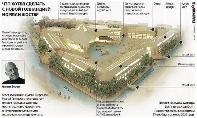 Проект Фостера новая Голландия. Новая Голландия в Санкт-Петербурге схема острова. Новая Голландия проект реконструкции. Что написал муж директора новой голландии