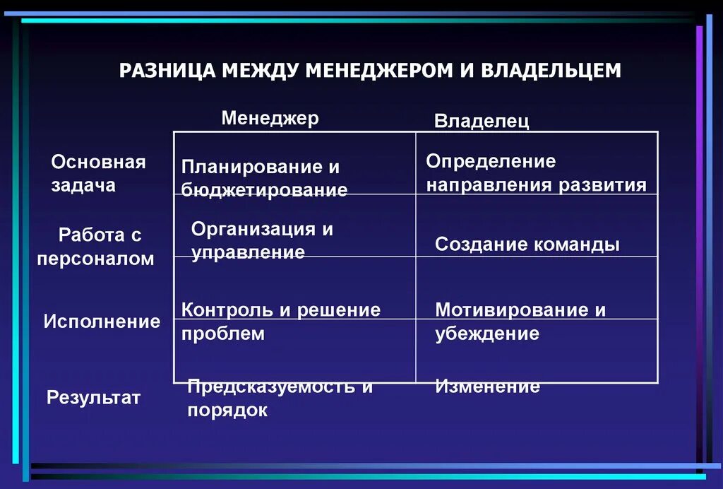 Собственники определение