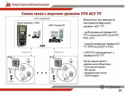 Производственно торговая компания система