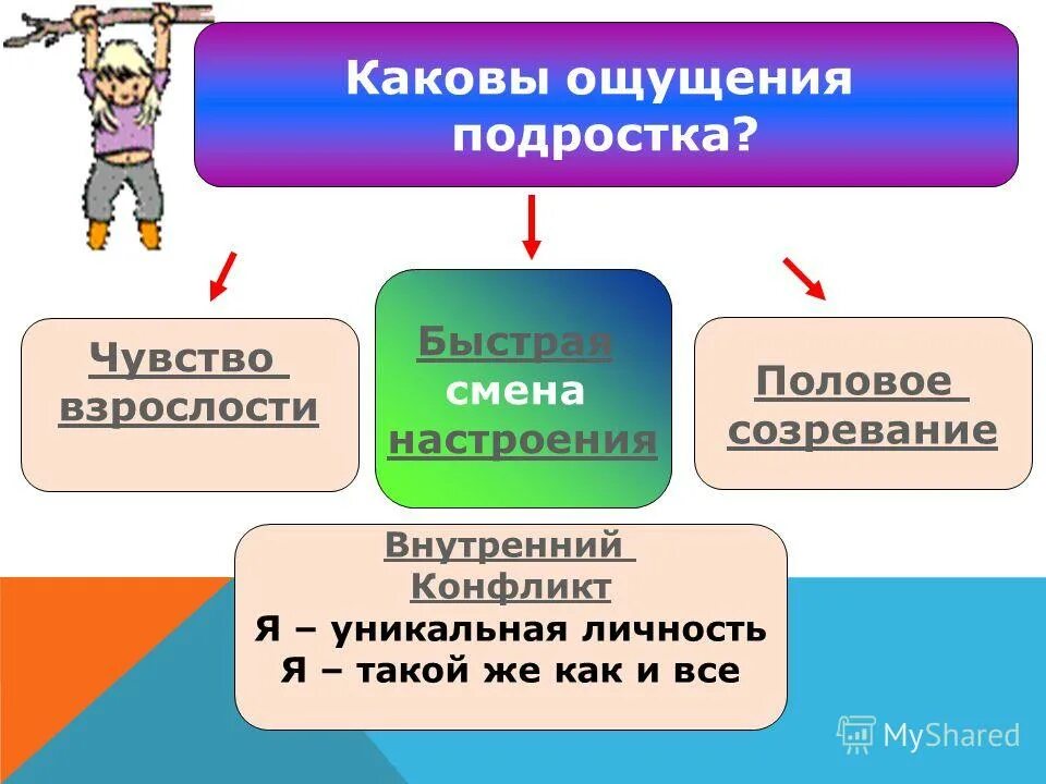 ощущение каков. психические познавательные процессы ощущение. ощущение каков. ощущение это кратко. свойства ощущения как познавательного процесса.