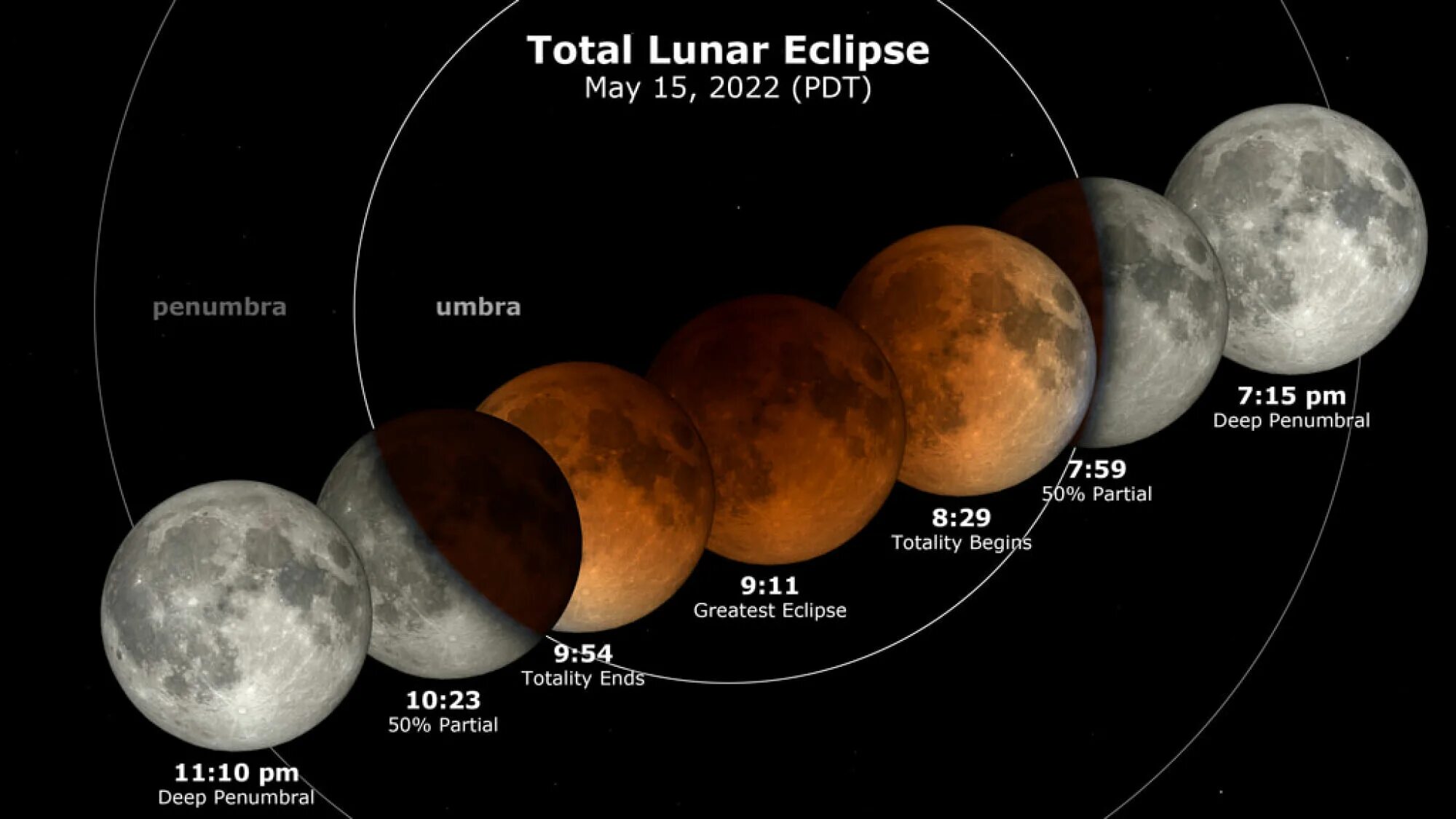 Лунное затмение полутеневое затмение. Полутеневое затмение Луны. Eclipse 2022. Полутеневая фаза лунного затмения.