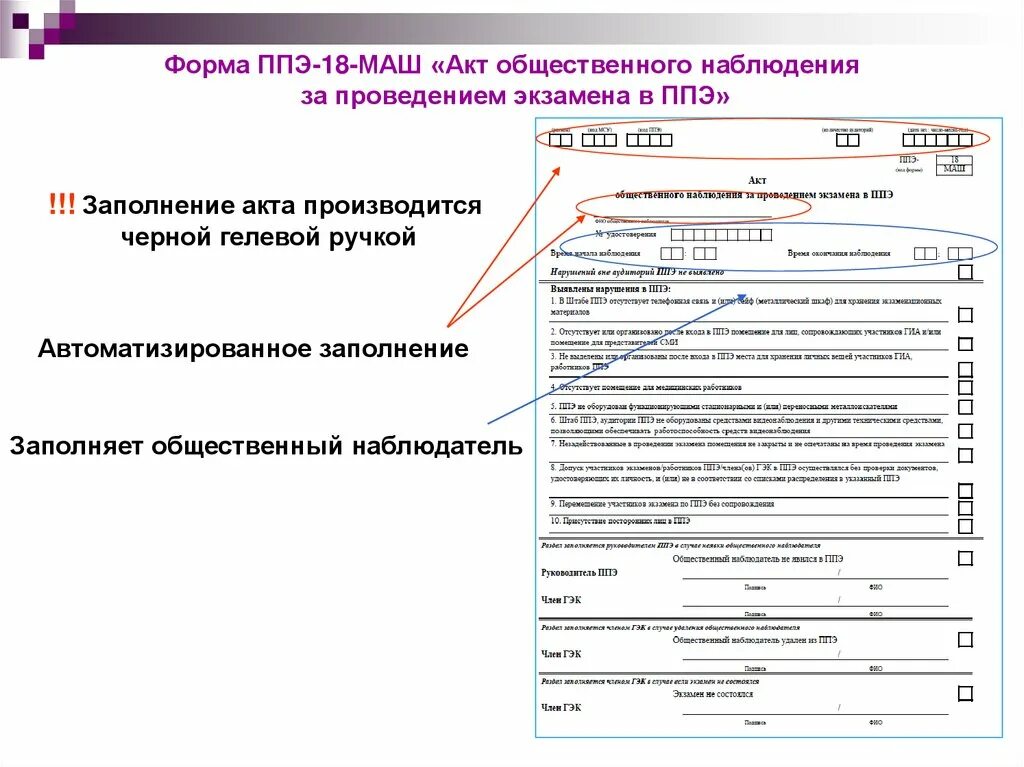 Форма ППЭ 12-02. ППЭ-12-02. Маш 18 форма ППЭ. 13-02 Маш форма ППЭ.