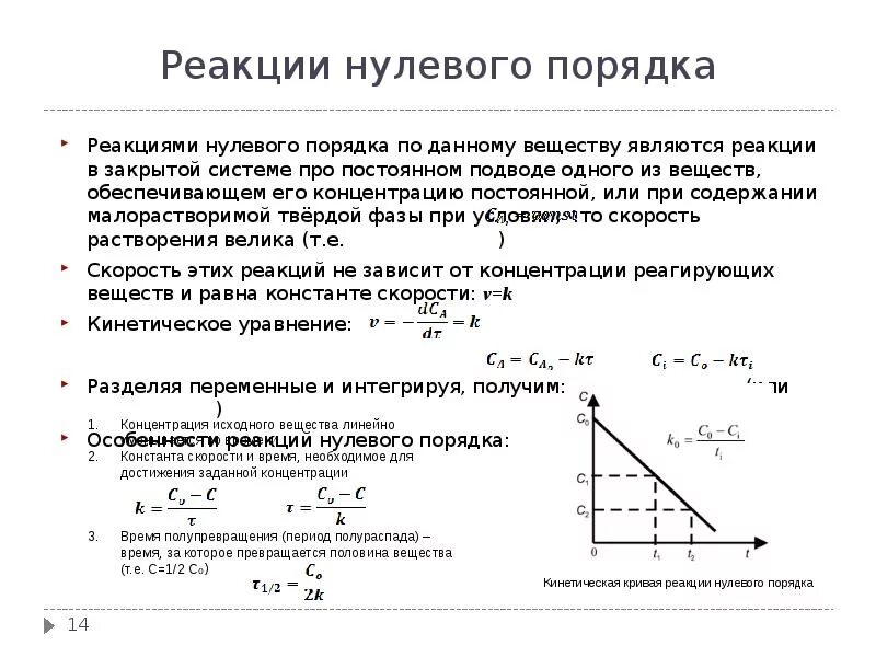 Характеристика реакции нулевого порядка. График реакции нулевого порядка. Порядок реакции, реакция нулевого порядка. Кинетика реакций нулевого порядка.