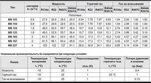 Размерная сетка нижнего белья